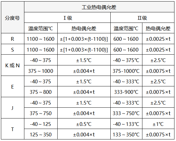 热电偶允差