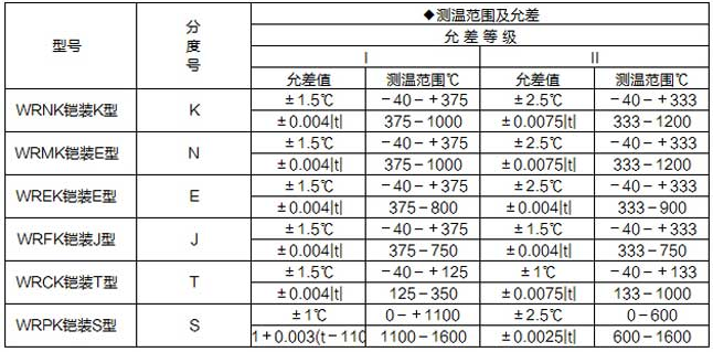 铠装热电偶允差