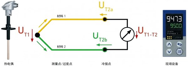 热电偶基本测量原理